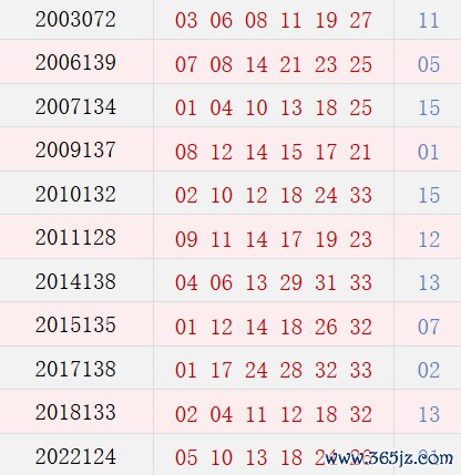 阴历十月初六开奖号码汇总