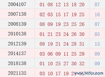 阳历11月25日开奖号码汇总