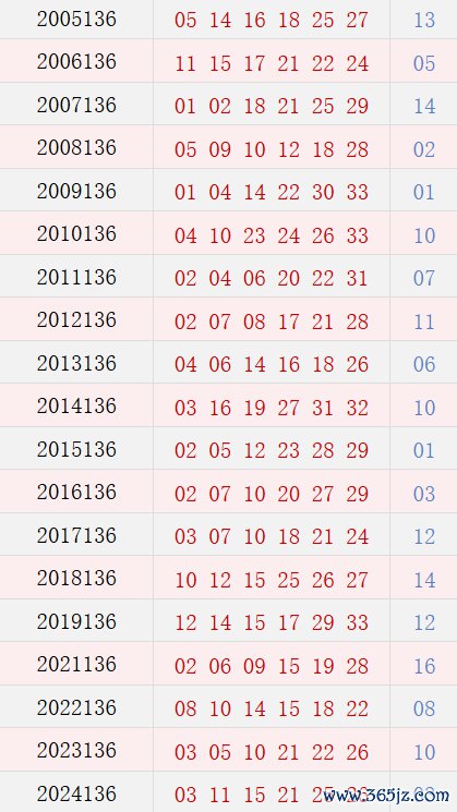 第136期历史同时号码